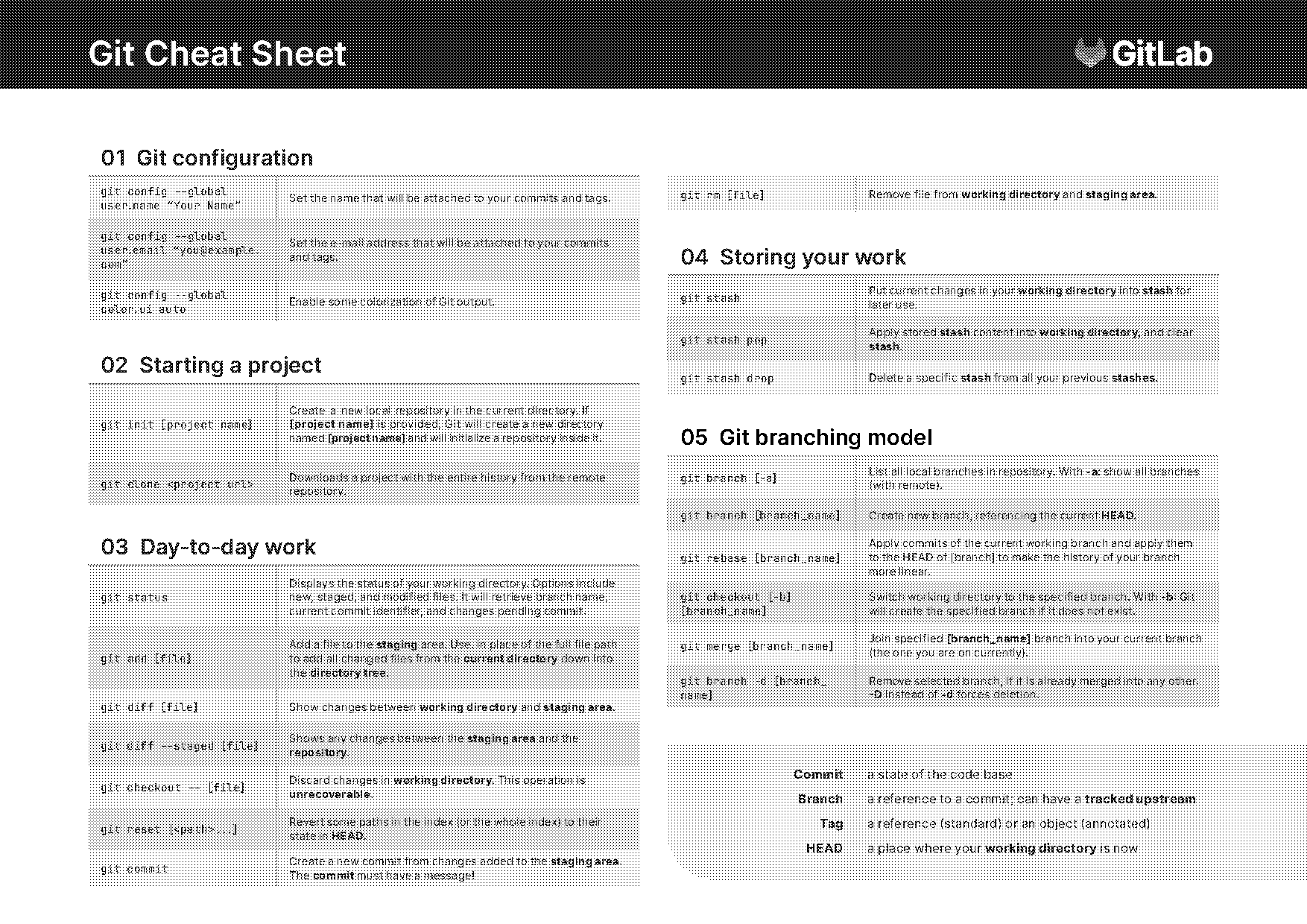 bitbucket list all pull requests command line