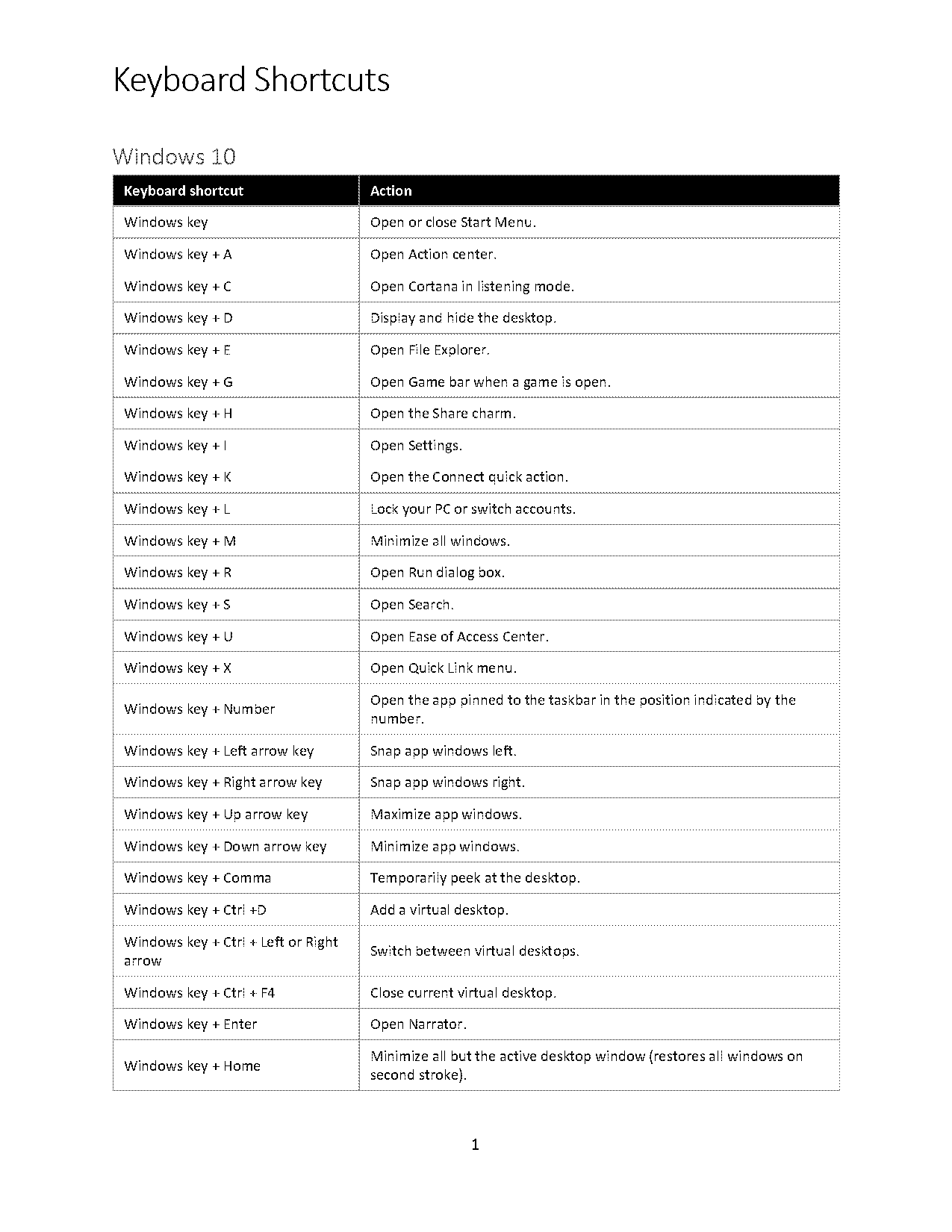 microsoft word shortcut zoom in out document