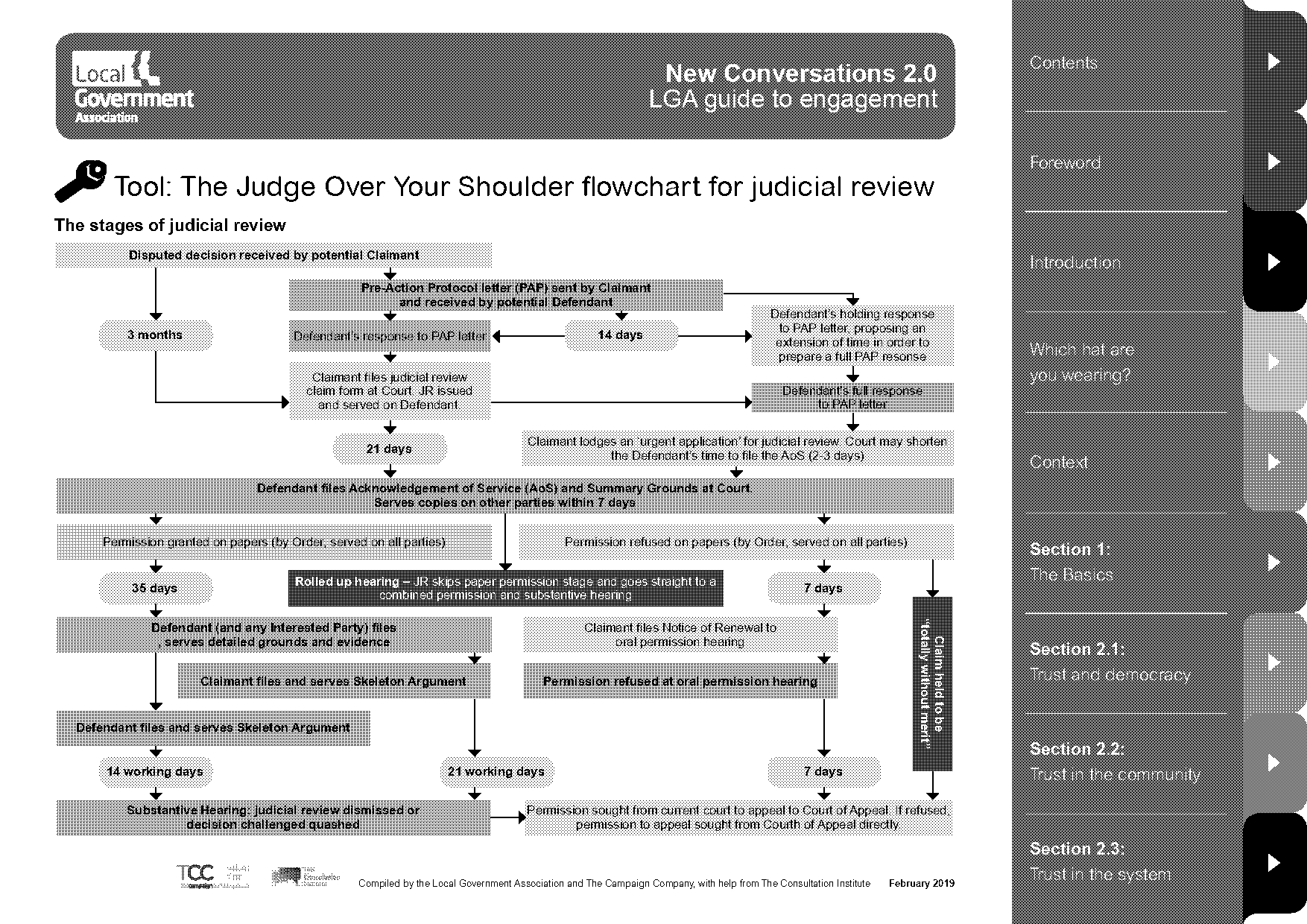 planning judicial review pre action protocol