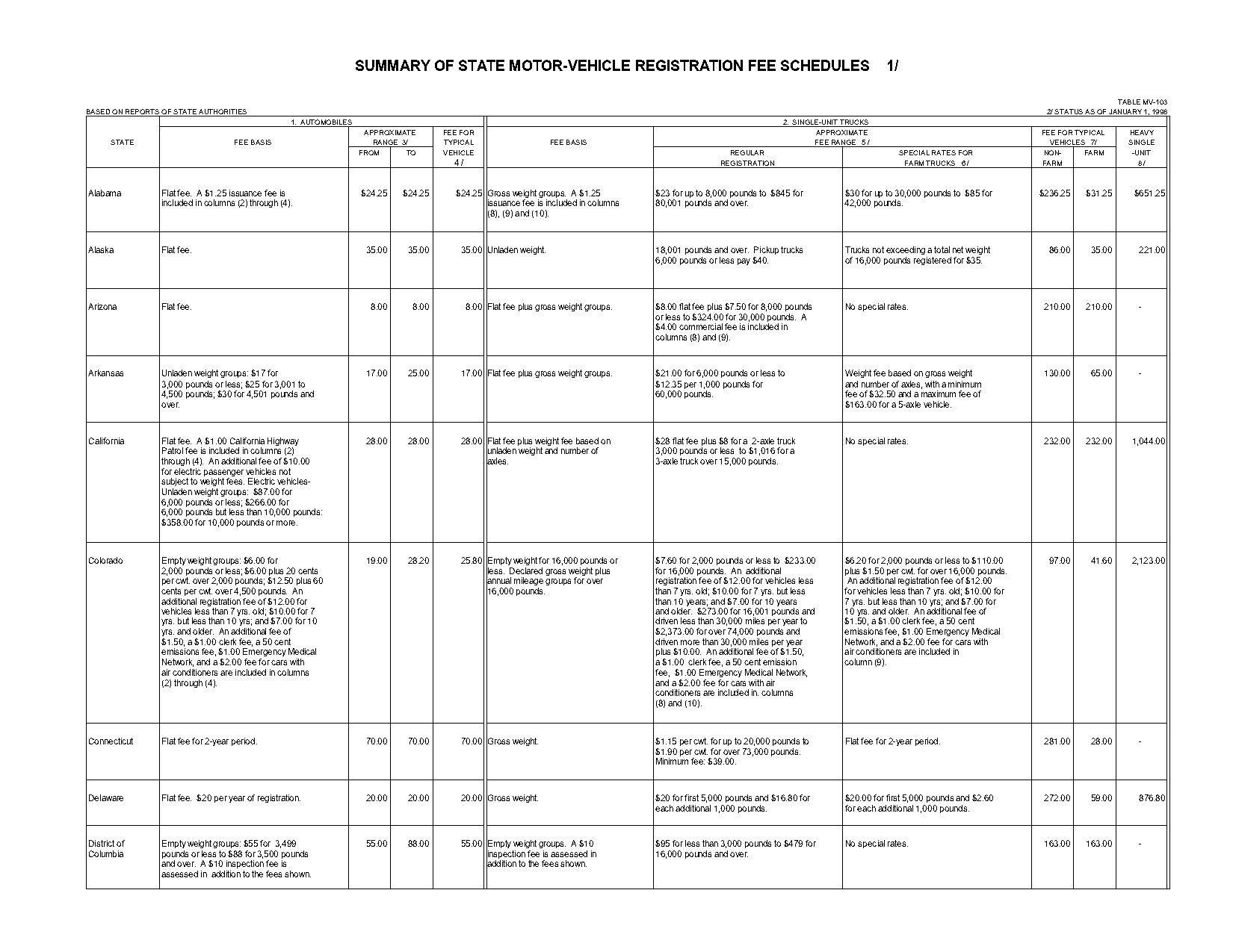 license plate renew cost indiana