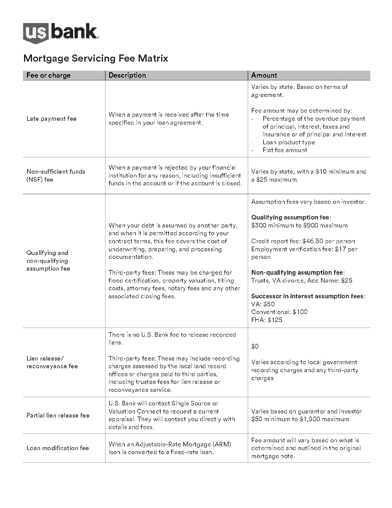 us bank recast modification