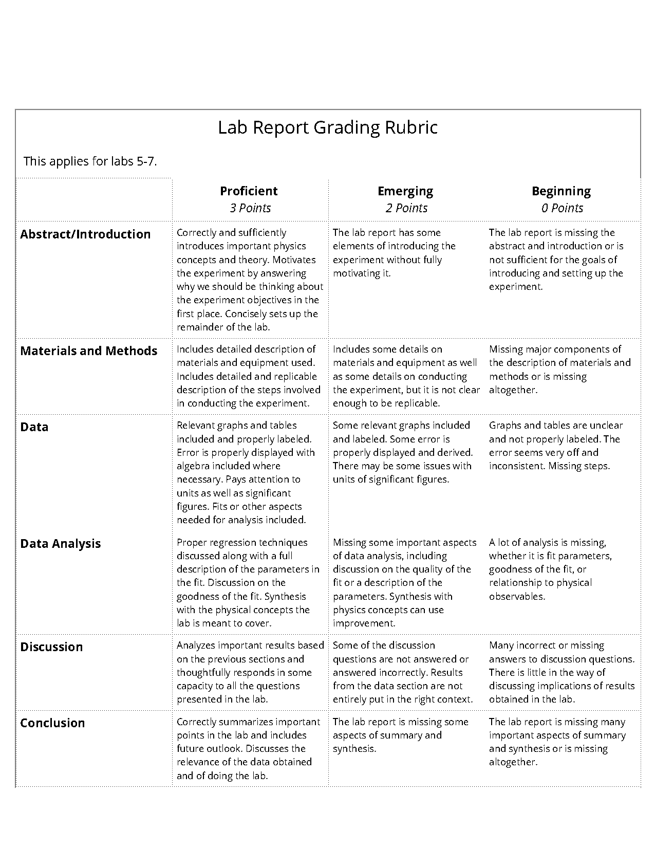 abstract of a physics lab report